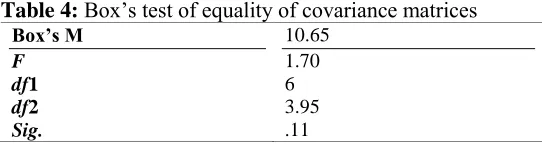 Table 4: Box’s test of equality of covariance matrices  Box’s M  F