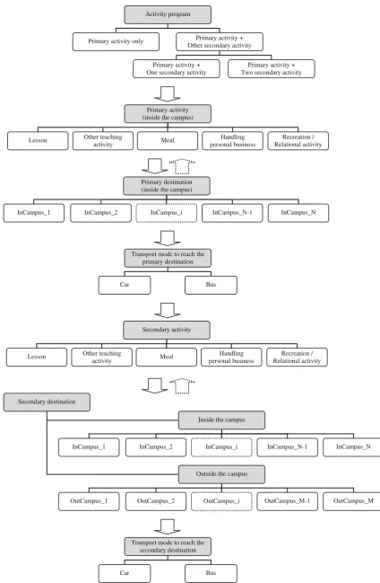 Fig. 1 General structure of the system of models