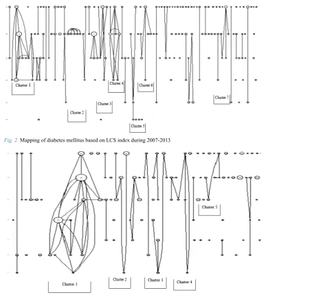 Fig. 2. Mapping of diabetes mellitus based on LCS index during 2007-2013 