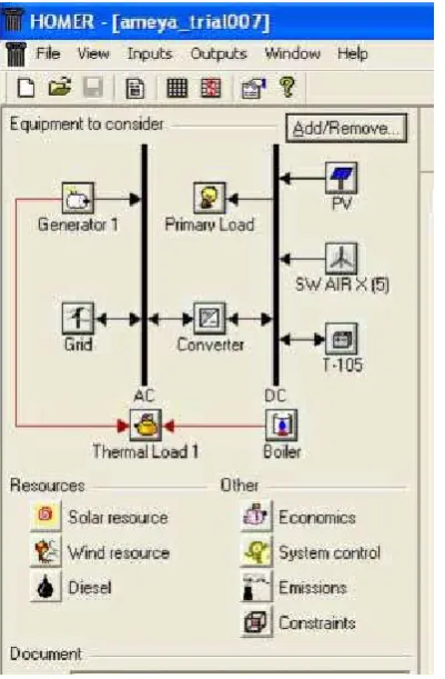 Figure 2. A simulating model of a typical solar-wind hybrid system 