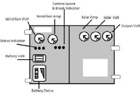 Figure 3. Control Parameters be taken into account 