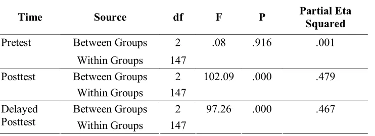 Table 4: Descriptive statistics for implicit knowledge tests 