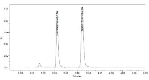 Table 7(a). Robustness – Flow Minus (n=6)  