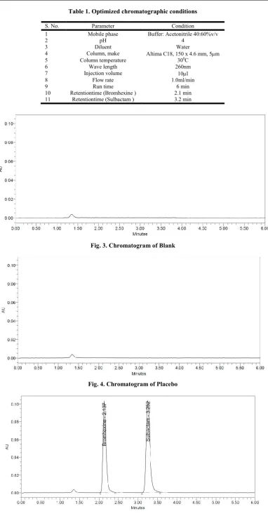 Table 1. Optimized chromatographic conditions  