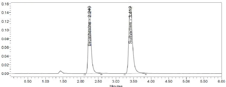 Fig.10. Linearity 125% chromatogram of Bromhexine and Sulbactam    