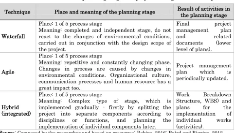 Table 2. Evaluation of the planning stage in 3 project management techniques 