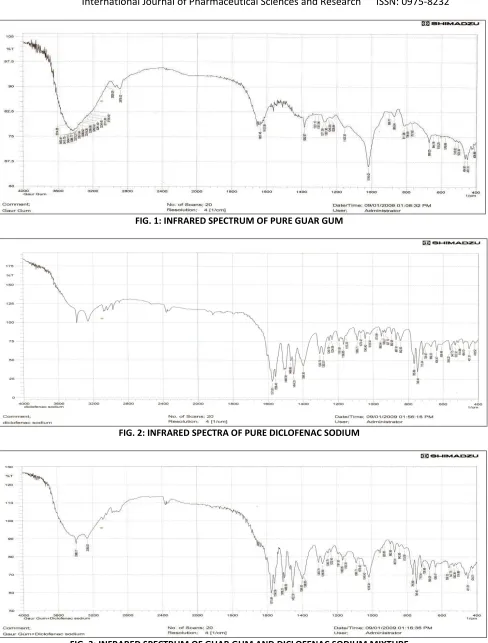 FIG. 1: INFRARED SPECTRUM OF PURE GUAR GUM 