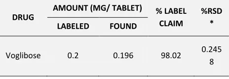 TABLE 5: RECOVERY STUDIES 