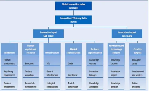 Figure 2: Innovation Efficiency Ratio 