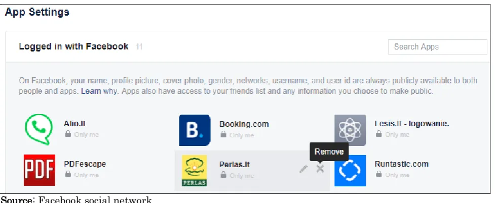 Figure 3. Facebook App Settings  