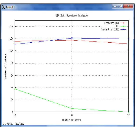Fig. 4. TCP PDR Analysis  