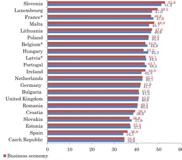 Figure 4. Monthly minimum wage as a proportion of the mean value of average Source: Eurostat, 2017d monthly income in 2015, % 