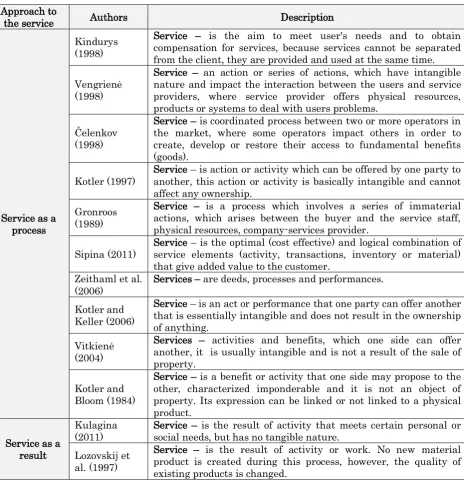 Table 1. Service definition according to the triple approach to the services 