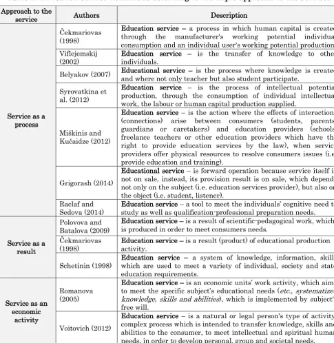 Table 2. Education service definitions according to the triple approach to the services 