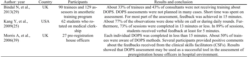 Table 6. Implementation quality of DOPS assessment method 