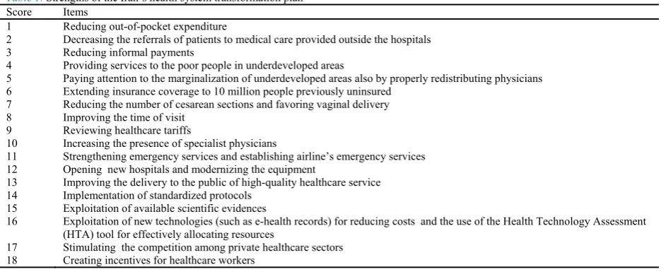 Table 1. Strengths of the Iran’s health system transformation plan 