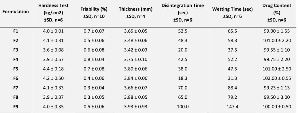 TABLE 2: PRECOMPRESSIONAL PARAMETERS: 