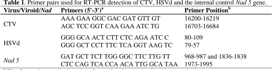 Table 1 . Primer pairs used for RT-PCR detection of CTV, HSVd and the internal control Nad 5 gene