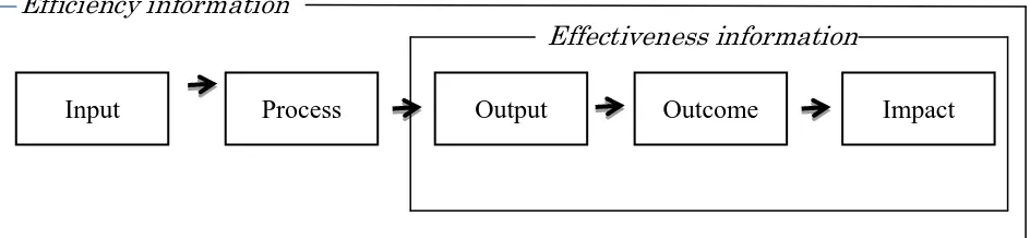 Figure 1. Chain of effects 