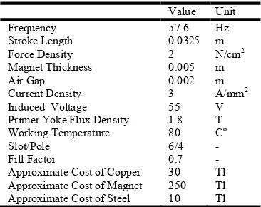 Figure 2. a) Extraction of reluctance model b) Magnetic equivalent circuit model 