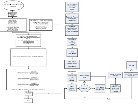 Figure 3. Matlab Gui interface and optimization modules  