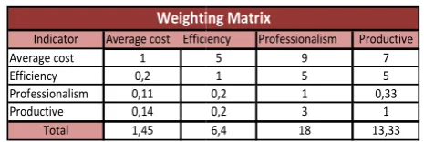 Table 2. Decision matrixDecision matrix 
