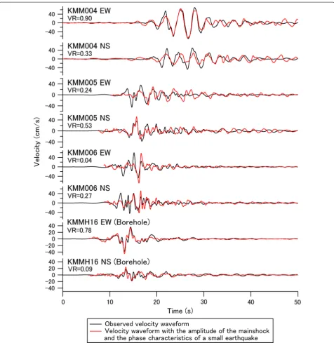 Fig. 3 Comparison of phase characteristics between the mainshock and a small earthquake