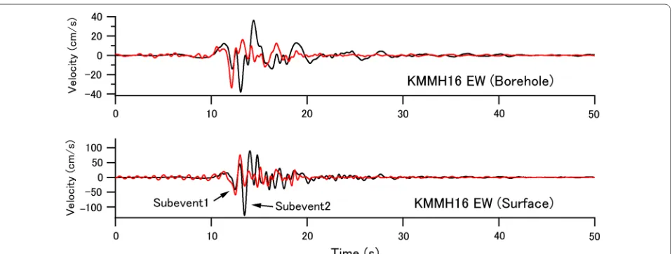 Fig. 6 Difference between observed and synthetic velocity waveforms. Black line observed waveform, red line synthetic waveform