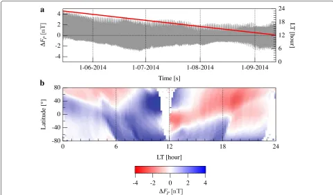 Fig. 1 First data group: fragment oftion of ASM and that reconstructed using the VFM. Local time of the ascending node of the satellite is reported on the  Previous dataset