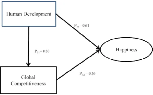 Figure 6. Path Analysis and Path CoefficientsPath Analysis and Path Coefficients  