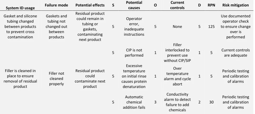 FIGURE 3: 3-D RISK ASSESSMENT MATRIX 