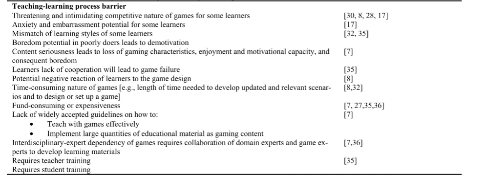 Table 2. Digital game disadvantages for teaching and learning in health professions education 