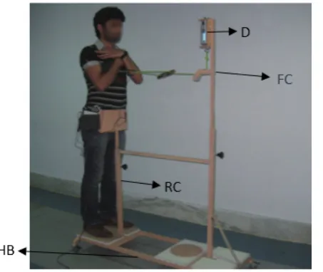 Fig. 1. FC: Front column, RC: Rear Column, D: Dynamometer, HB: Horizontal Base 