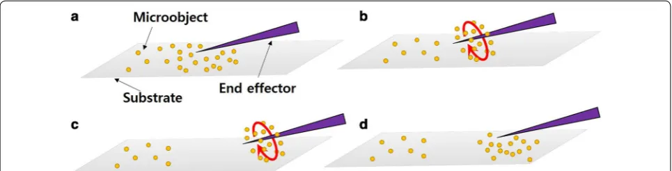 Fig. 10 Manipulation procedure of multiple objects. targets by moving stage. a Approach to target objects
