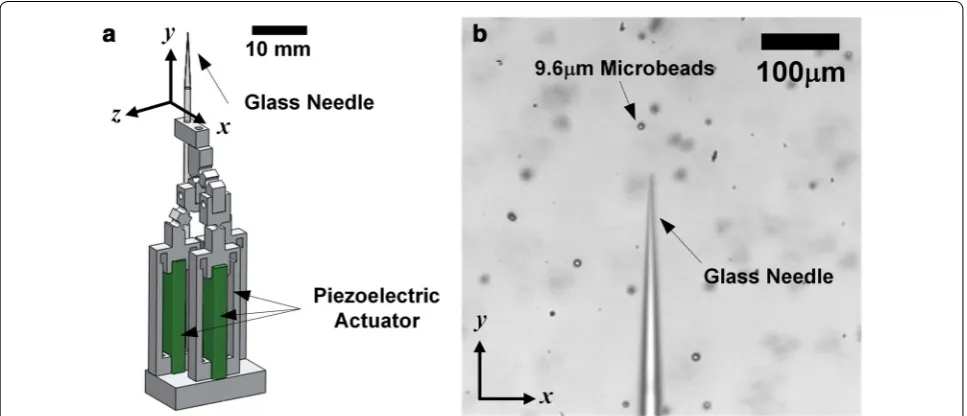 Fig. 1 a Cad model of a parallel link. b Camera view of an end-effector and microobjects