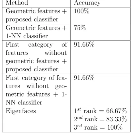 Table 5: Results of methods in leave-one-out cross validationMethodAccuracy