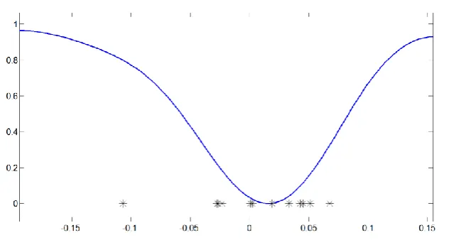 Table 1: Scores of all subjects are initialized with zero. facial feature. In all the next three methods, table 1 is needed in order to accumulate all subjects’