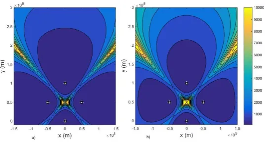 Figure 5: RCRLB on plane x and y for TDOA and AOA azimuth angle measurements with standard deviationsof measurements errors equal to 100ns and 1deg respectively, by 1 transmitter and 4 receivers at a distance for a)