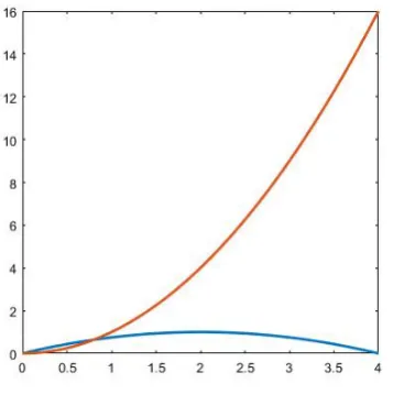 Figure 1), we have