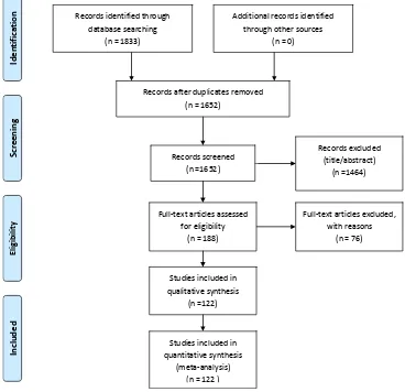 Fig. 2. Studies included in the systematic search 