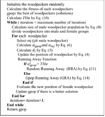 Fig. 1. Pseudo code of the WMA 