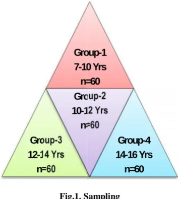 Fig.1. SamplingFig.1. SamplingFig.1. Sampling