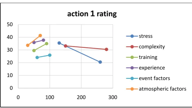 Figure 8. Action 1 rating reference graph