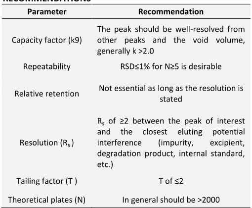TABLE 1: SYSTEM SUITABILITY PARAMETERS AND RECOMMENDATIONS 