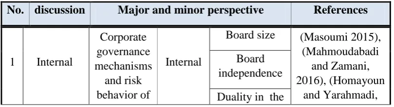 Table 5. Introducing the underlying factors of the strategic risks of the credit process of the banking system 