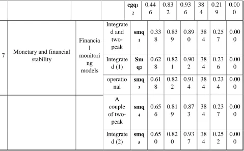 Table 8. KMO and Bartlett test results  p-value )( 0.000
