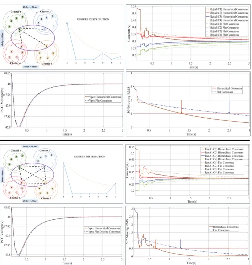 Figure 3: Proposed consensus performance evaluation.