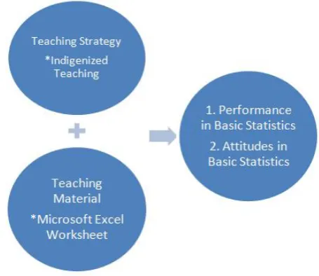 Figure 2. Research Paradigm