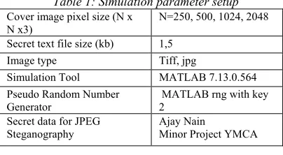 Table 1: Simulation parameter setup 