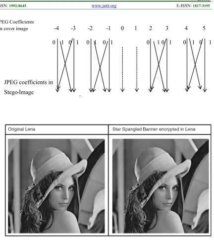 Figure 5: Bit-Flip in JPEG-JSTEGFigure 6: Before and after Lena using S-tools 